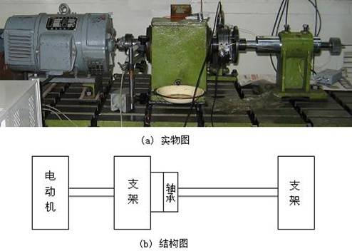 滚动轴承振动和声发射诊断实验台